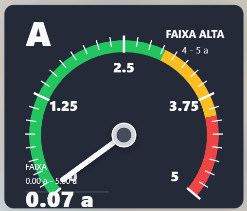 Imagem do sistema Guardião Smart